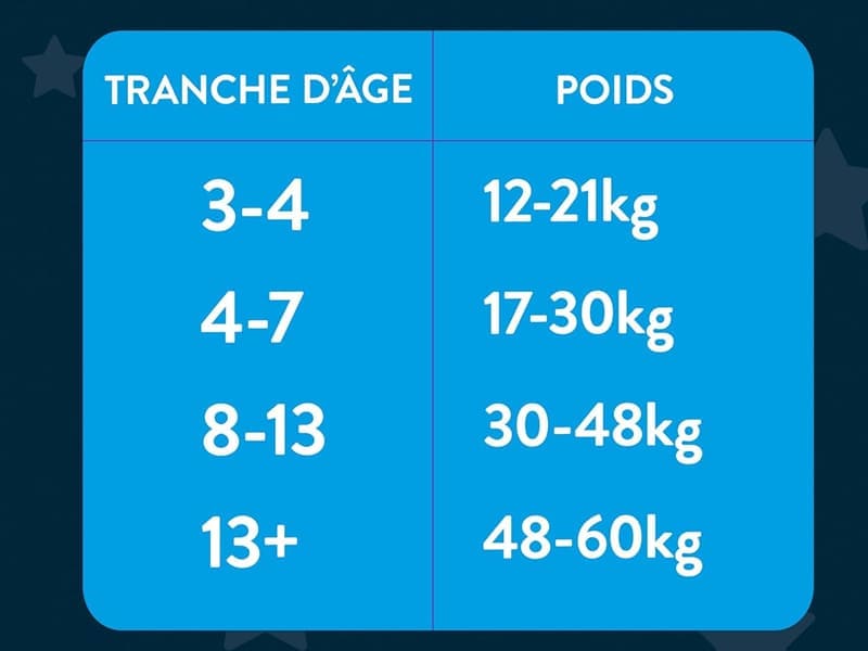 tailles de couches